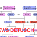 Verwandtschaftsgrade Eine umfassende Erklärung (1)