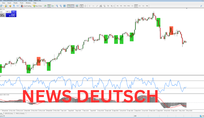 Die besten Trading Strategien für den Erfolg im Jahr 2025